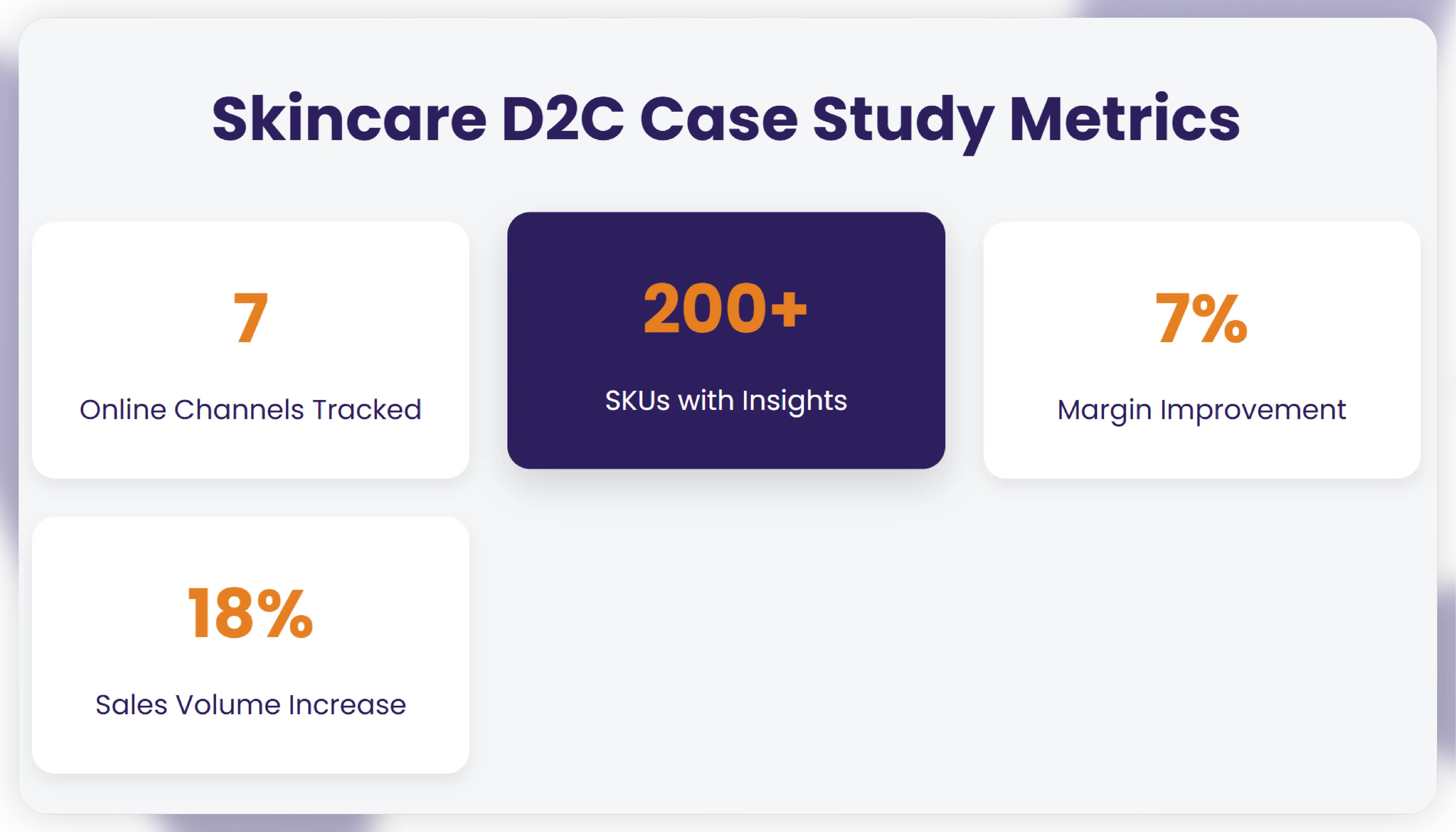 Case Study A Skincare D2C Brand’s Pricing Transformation-01